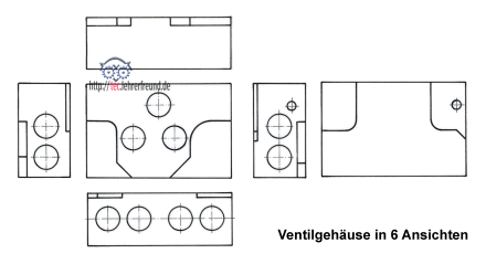 Ansichten_richtig