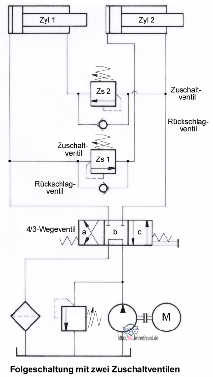 Folgeschaltung