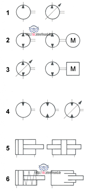 Hydraulik_Pumpensymbole