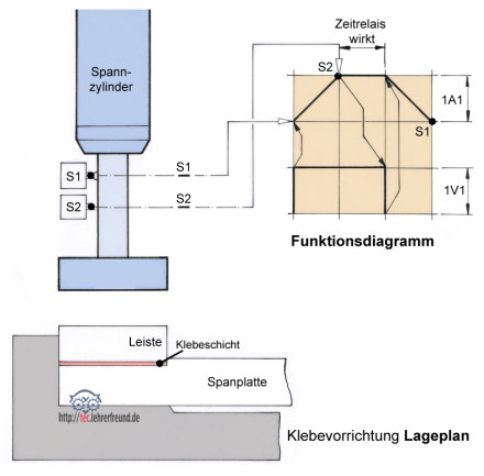 Pneumatische Klebevorrichtung