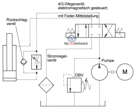 schaltung mit stromregelventil und Rückschlagventil