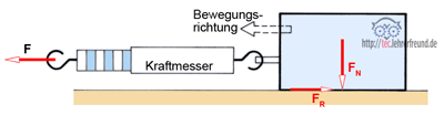 Reibung_Kraftmesser_klein.png