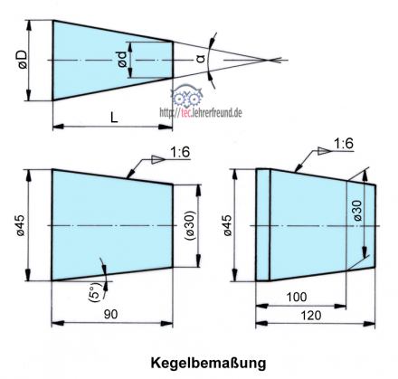 Kegel richtig bemaßen
