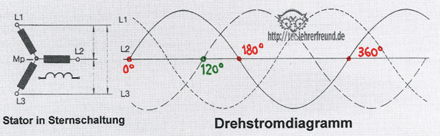 Drehstrom_Loesung