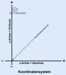 Koordinatenkreuz_230.png
