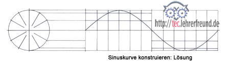 Sinus_konstruieren_Loesung
