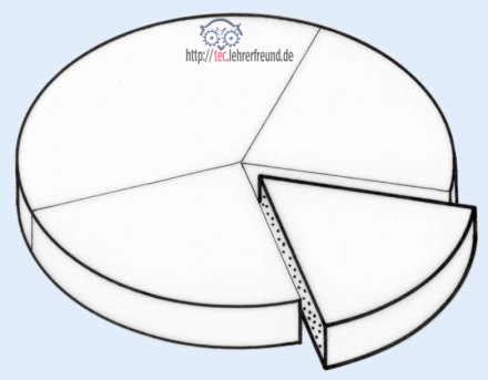 Tortendiagramm