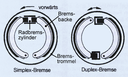 Trommelbremsen: Simplex und Duplex
