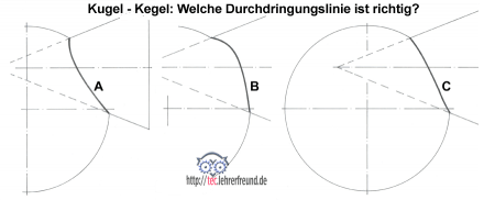 Durchdringungslinien Kugel - Kegel