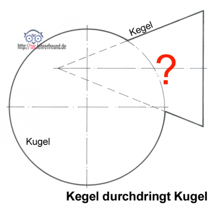 Kegel durchdringt Kugel Aufgabe