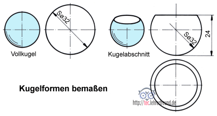 Kugelformen bemaßen