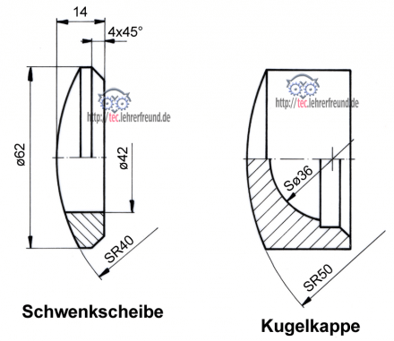 Kugeln darstellen