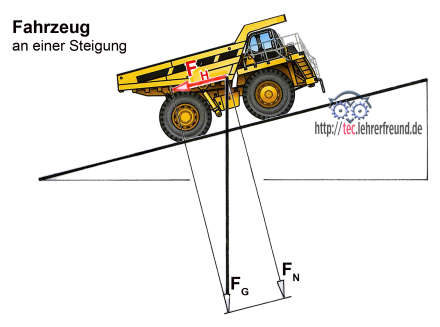 Muldenkipper_schiefe_Ebene_440.png