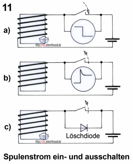 Spulenstrom_ausschalten_440.png