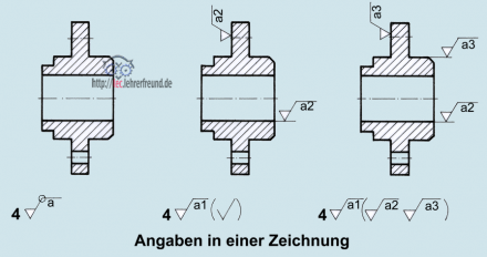Lager_Oberflaechensymbole
