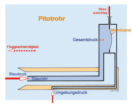 Pitotrohr