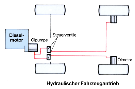 Antrieb_hydraulisch_440.png