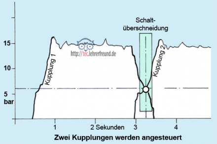 Druckmessung_440.png