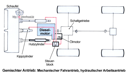 Gemischter_hydraulischer_und_mechanischer_Antrieb.png