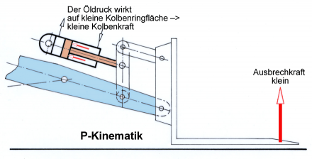 Kraft_im_Kippzylinder.png