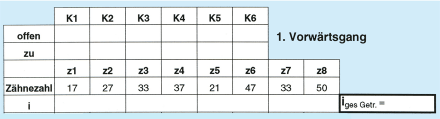 Kupplungstabelle_440.png