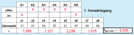 Kupplungstabelle_Loesung_440.png
