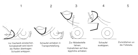 Lader_Arbeitszyklus_440.png