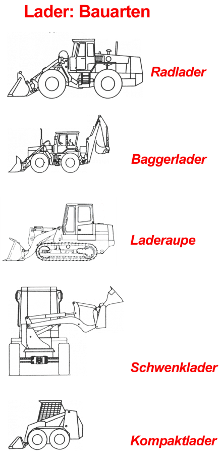 Lader_Bautypen.png