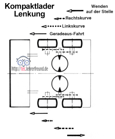 Lenkung_Kompaktlader.png