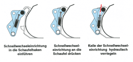 Schnellwechseleinrichtung.png