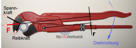 Rohrzange Selbstverstaerkungswirkung