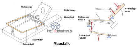 Mausfalle mit Einzelhebeln