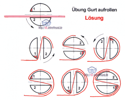 Gurt_aufrollen_Loesung_440.png