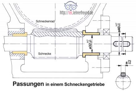 Passung_Schneckenradtrieb
