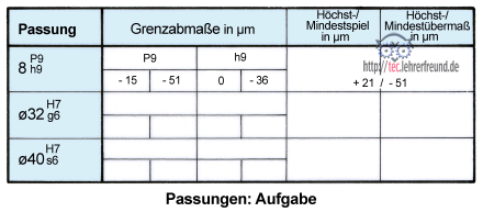 Passungen_Aufgabe