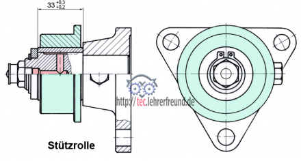 Stuetzrolle_Loesung_bemasst