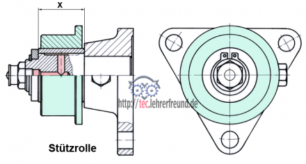 Stuetzrolle_farbig_bemasst