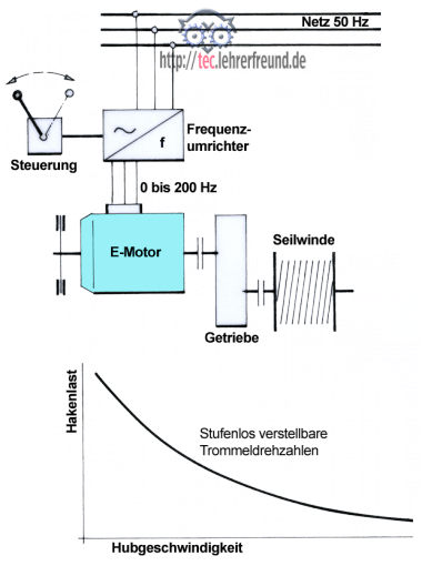 Frequenzumrichter.png