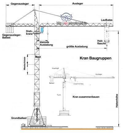 Kran_Bezeichnungen.png