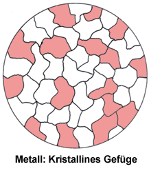 Kristallgefuege_380.png