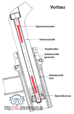 Vorbau.png