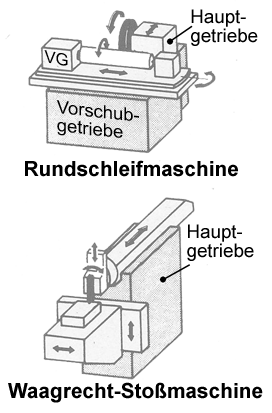 Schleifm_440.png