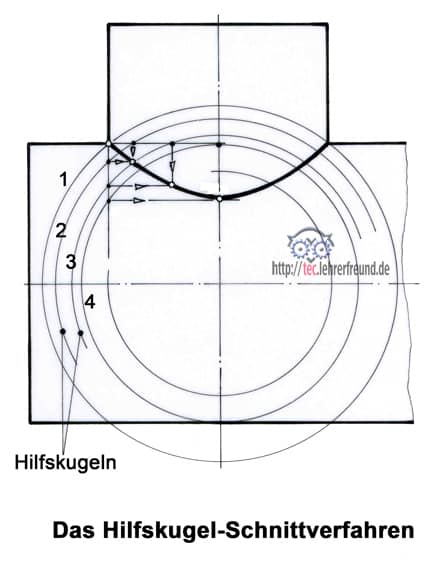 Hilfskugel_beschrif_440.jpg