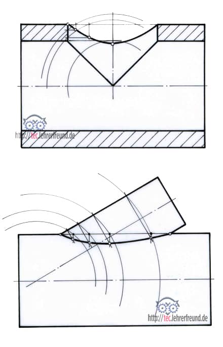 Zylinder_zylin_Loesungen_440.jpg
