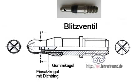 Blitzventil_gesamt.jpg