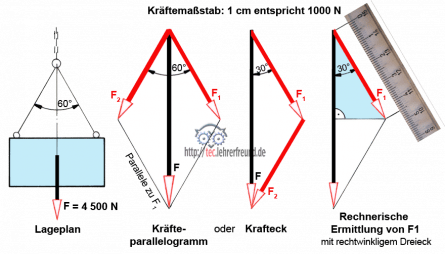 Kraefteparallelogramm_445.png