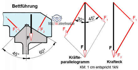 Prismenfuehrung_440.png