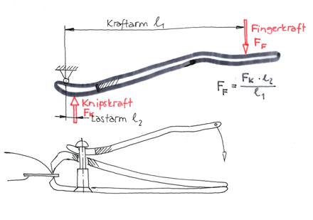 knipser
