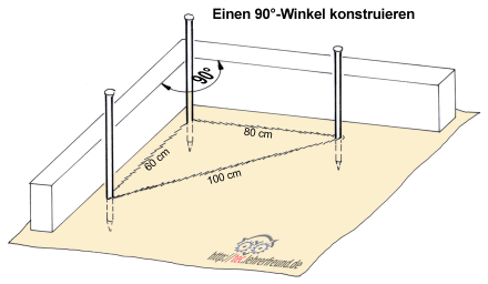 Rechten Winkel im Freien konstruieren