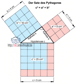 Satz_des_Pythagoras Erläuterung